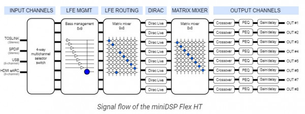 miniDSP HTx 6.jpg