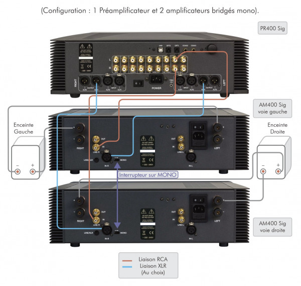 Configuration mono-bridgée.jpg