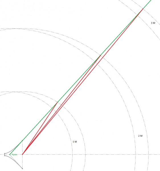 APEX derivation.jpg