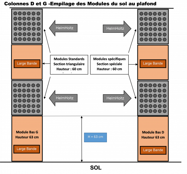 Montages des modules entre eux.png