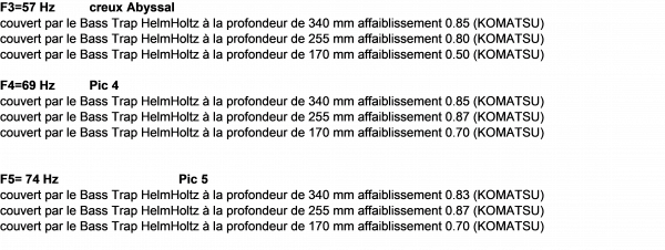 Vérification des prises en comptes des fréquences modales par le module de HelmHoltz.png