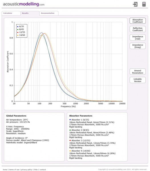 Simulation des différents taux de perforation.jpg