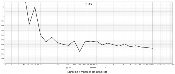 Sans les 4 modules de BassTrap.jpg