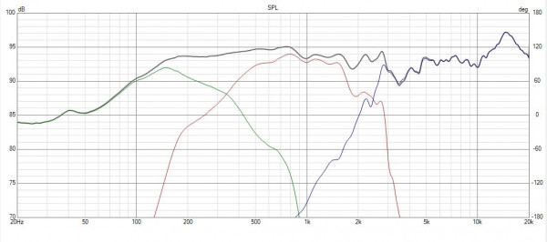 vituix, mise au point avec pseudo réponse en puissance.JPG