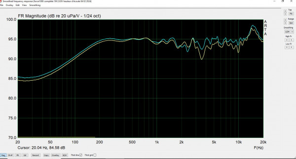 bleue filtre quasi actuel, jaune mise au point avec RP.JPG