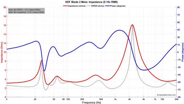 KEF Blade 2 Meta Impedance.png