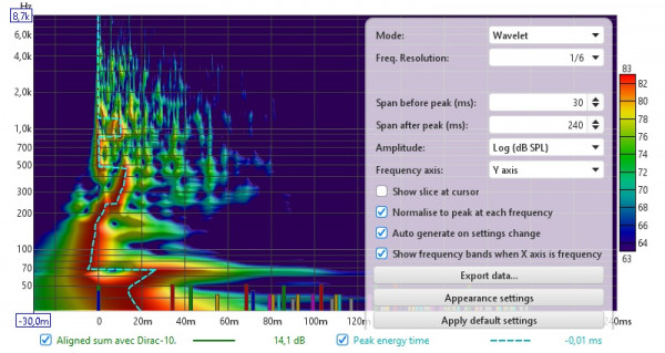 Wavelet avec Dirac -10ms.jpg
