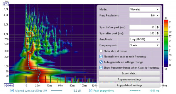 Wavelet avec Dirac -5ms.jpg