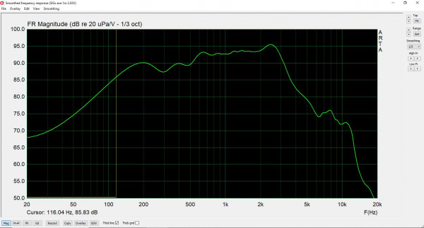 2x SIG 1M 2.83V fenêtrage 116Hz tiers d'oct enceinte surélevée.JPG