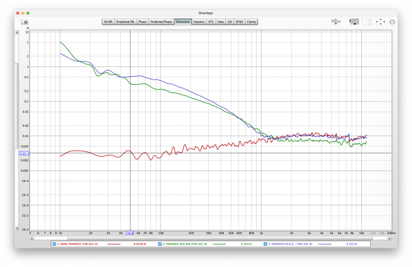 Disto DTI à 50 Hz.png