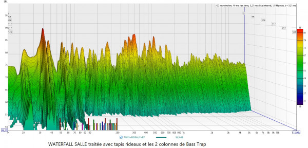 WATERFALL SALLE traitée avec tapis rideaux et les 2 colonnes de Bass Trap.jpg