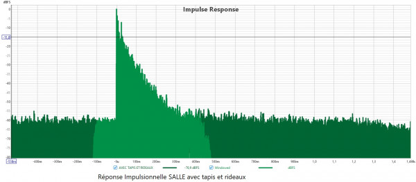 Réponse Impulsionelle SALLE avec tapis et rideaux.jpg