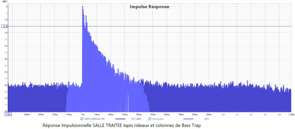 Réponse Impulsionelle SALLE traitée tapis rideaux et colonnes de Bass Trap.jpg