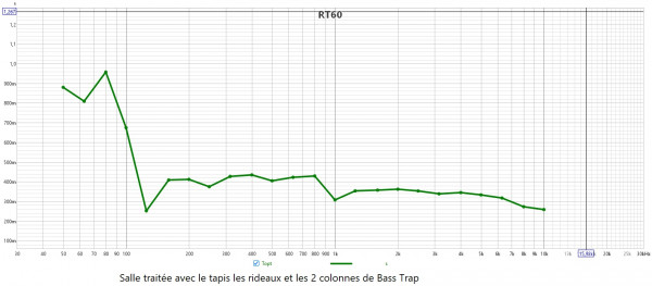 SALLE traitée avec le tapis les rideaux et les 2 colonnes de Bass Trap.jpg