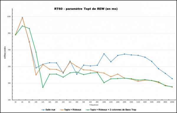 RT60 salle d'écoute.jpg