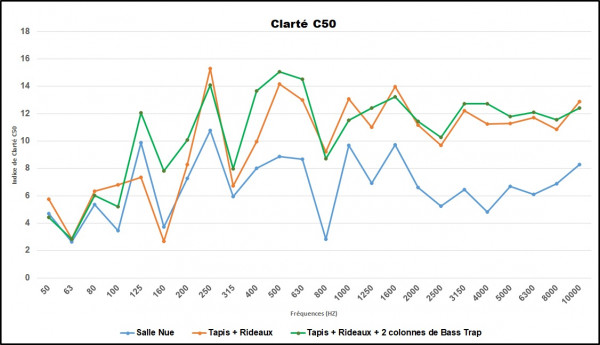Clarté C50 salle d'écoute.jpg