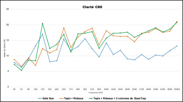 Clarté C80 salle d'écoute.jpg