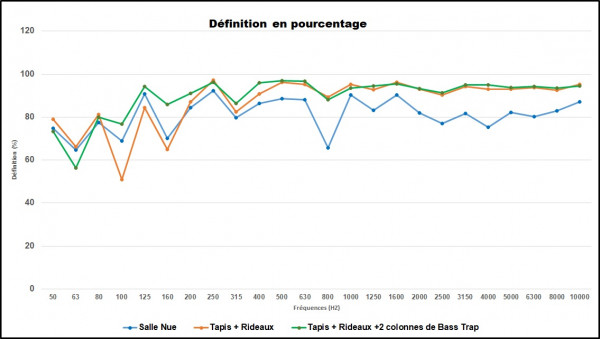Définition Salle d'écoute.jpg