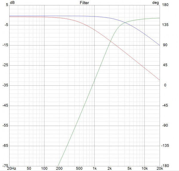 fonction de transfert DB25.jpg