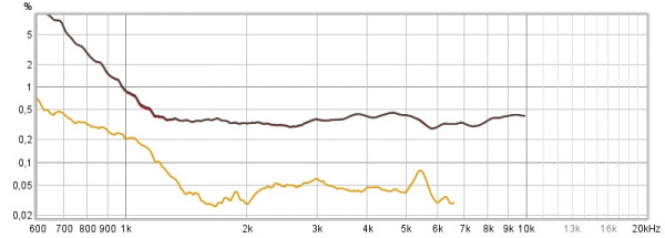 HD1050 sur XT1086 - distos.jpg