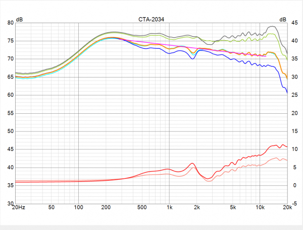 Capture D-Tone simu Vituix type SPINorama à 2.5M distance d'écoute filtre 27 11 2025.PNG