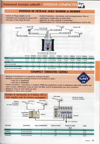 COFDM remoduler TNT en UHF VHF.jpg