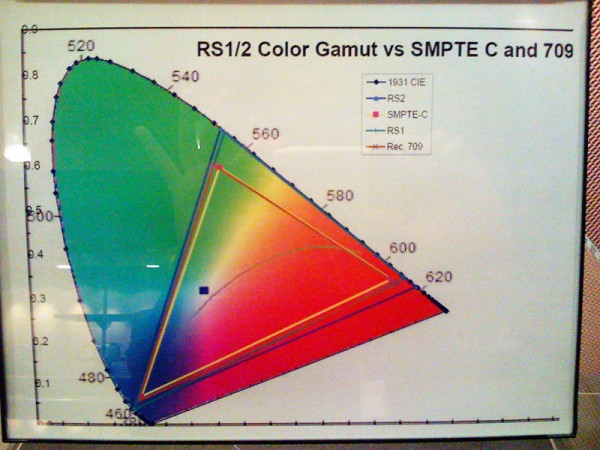 JVC-HD750-gamut.jpg