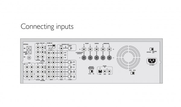 arcam_avr100_rear.jpg