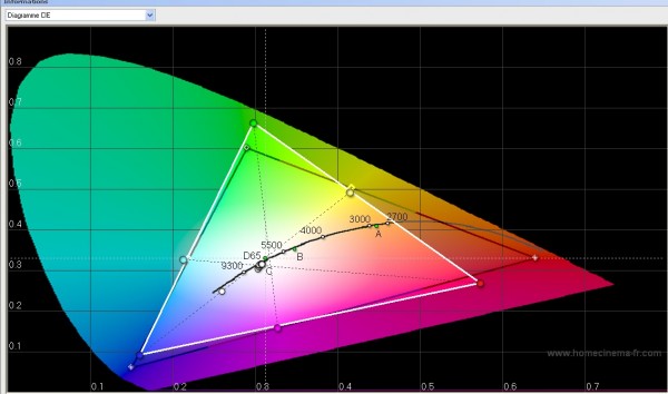 Diagramme CIE.JPG