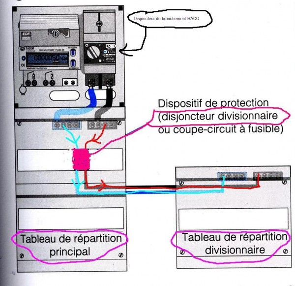 Branchement disjoncteur.jpg