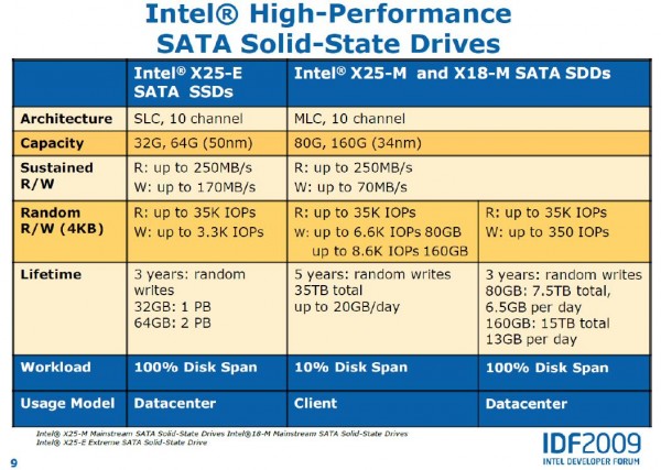Intel SSD positionning IDF 2K9.JPG