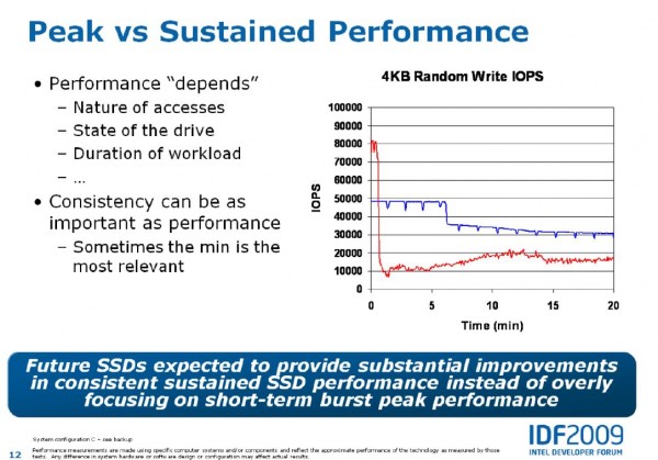 Intel SSD Peak vs Sustained Perf 3 IDF 2K9.JPG