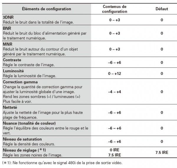 UD5005_réglages image.JPG