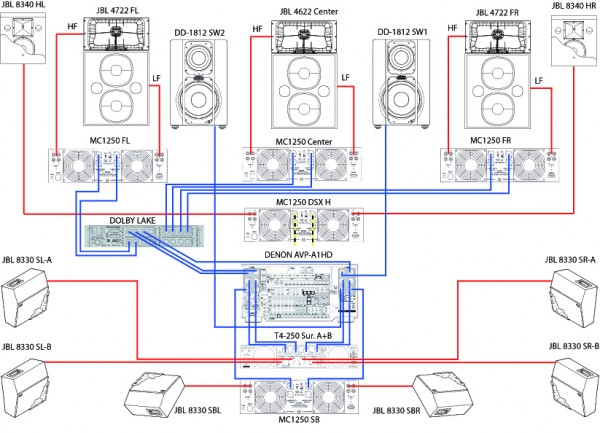 Système Audio salle HC.jpg