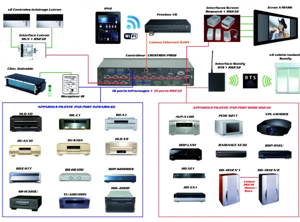Schéma domotique.jpg