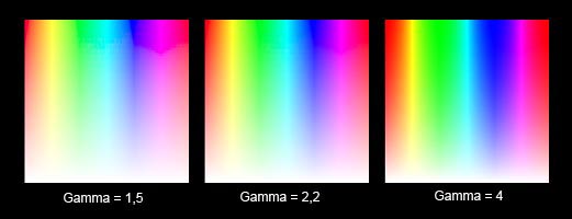 $Compar_gamma_saturation.jpg