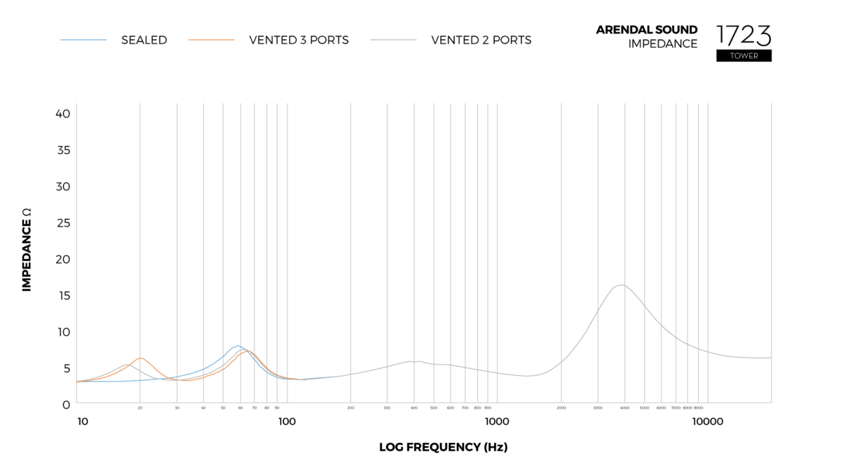 Graph_Impedance_1723 Tower-1200x676.png