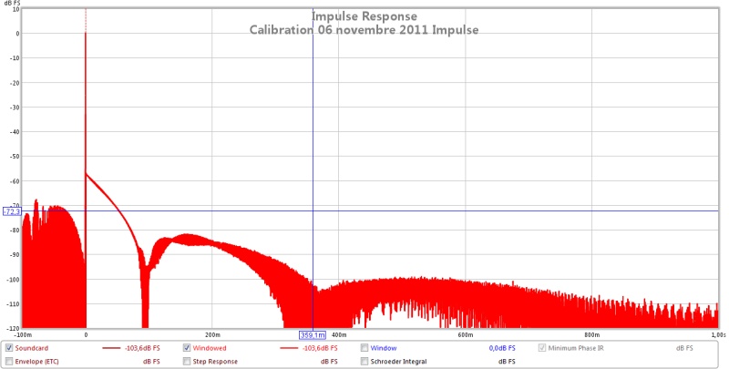 calibration 06 novembre 2011 impulse.jpg