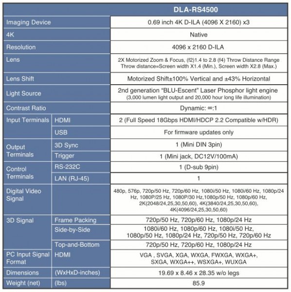 JVC DLA-Z1 caractéristiques.JPG