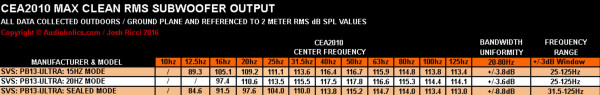 SVS PB13 Ultra perfs d'origine.jpg