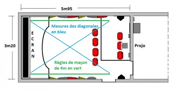 Plan salle lukyfish Placement du projo, mesure des diagonales.jpg