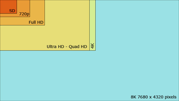 sd-hd-ultra-hd-4k-8k.jpg