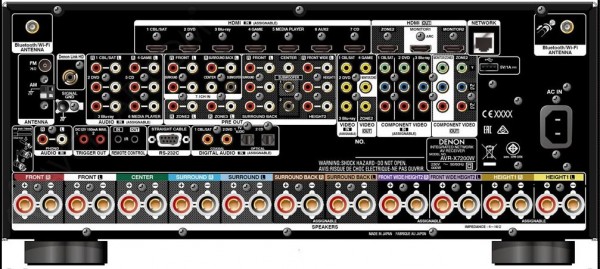 Denon AVR-X7200W face arrière.JPG