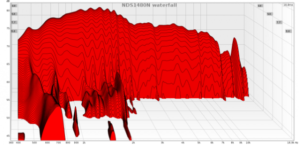 NSD1480N-waterfall.png