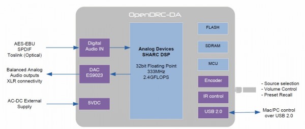 MiniDSP_OpenDRC-DA_b.JPG