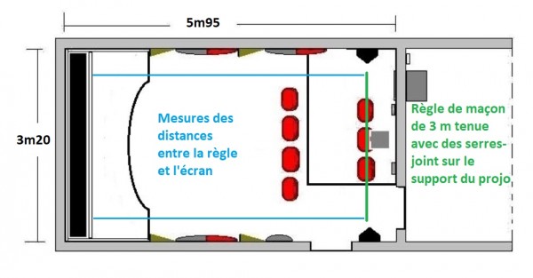 Plan salle lukyfish Placement du projo, contrôle distances de l'écran au projo.jpg