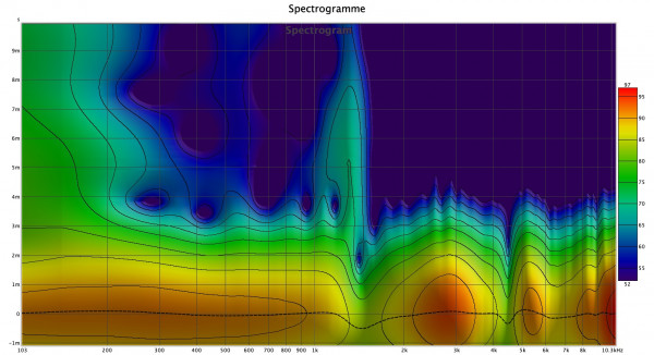 spectrogramme.jpg