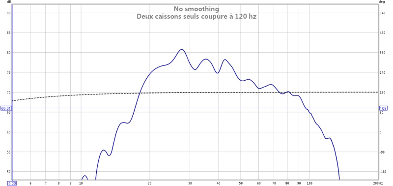 deux caissons seuls sans correction sms-1coupure préampli à 120 hz.jpg