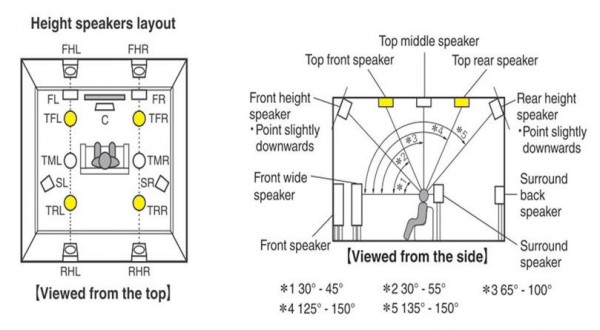 Speakers configuration.JPG