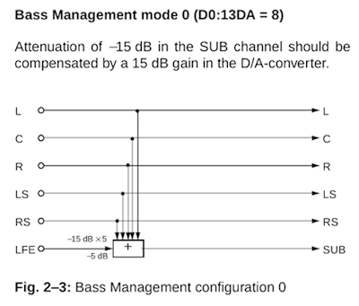 dolby-bass-management-configuration-0.png